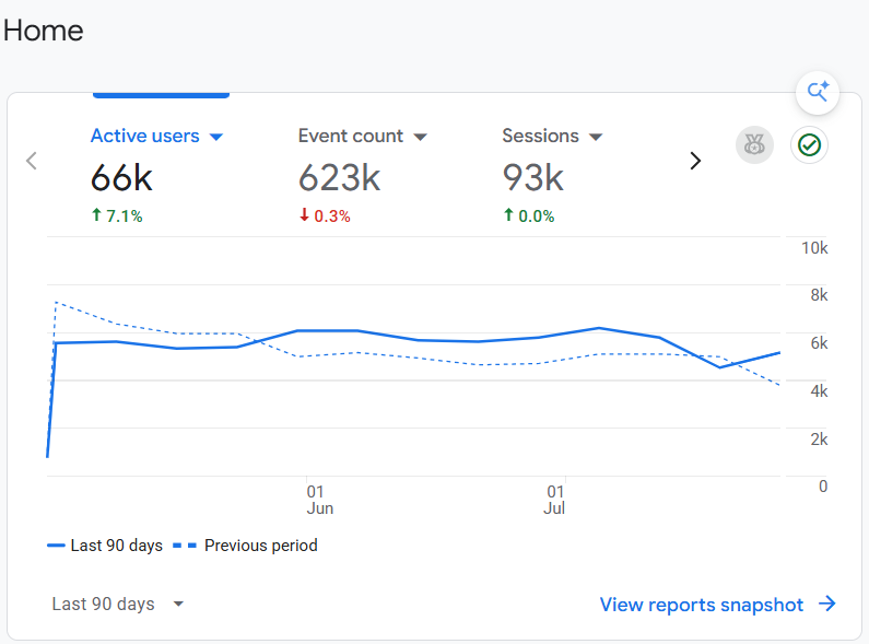 CMB GA4 dashboard