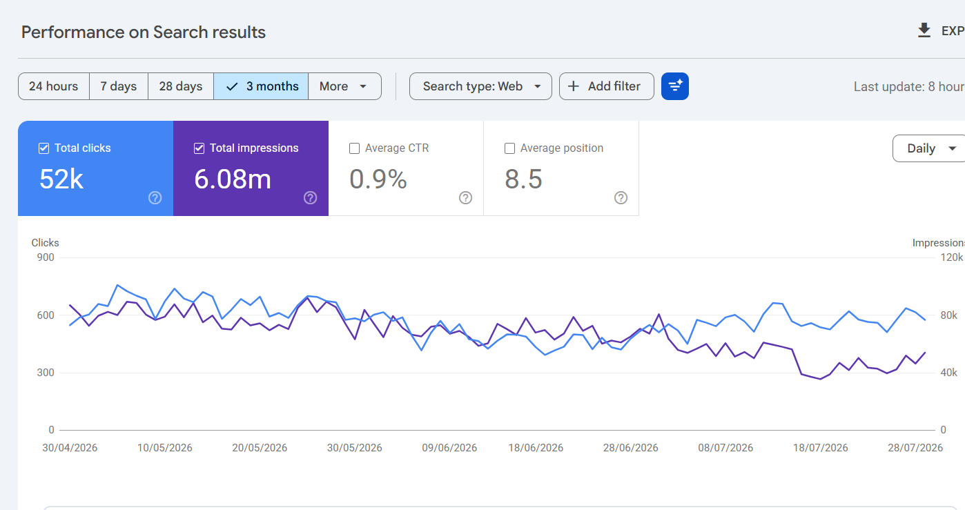 CMB Search Console results