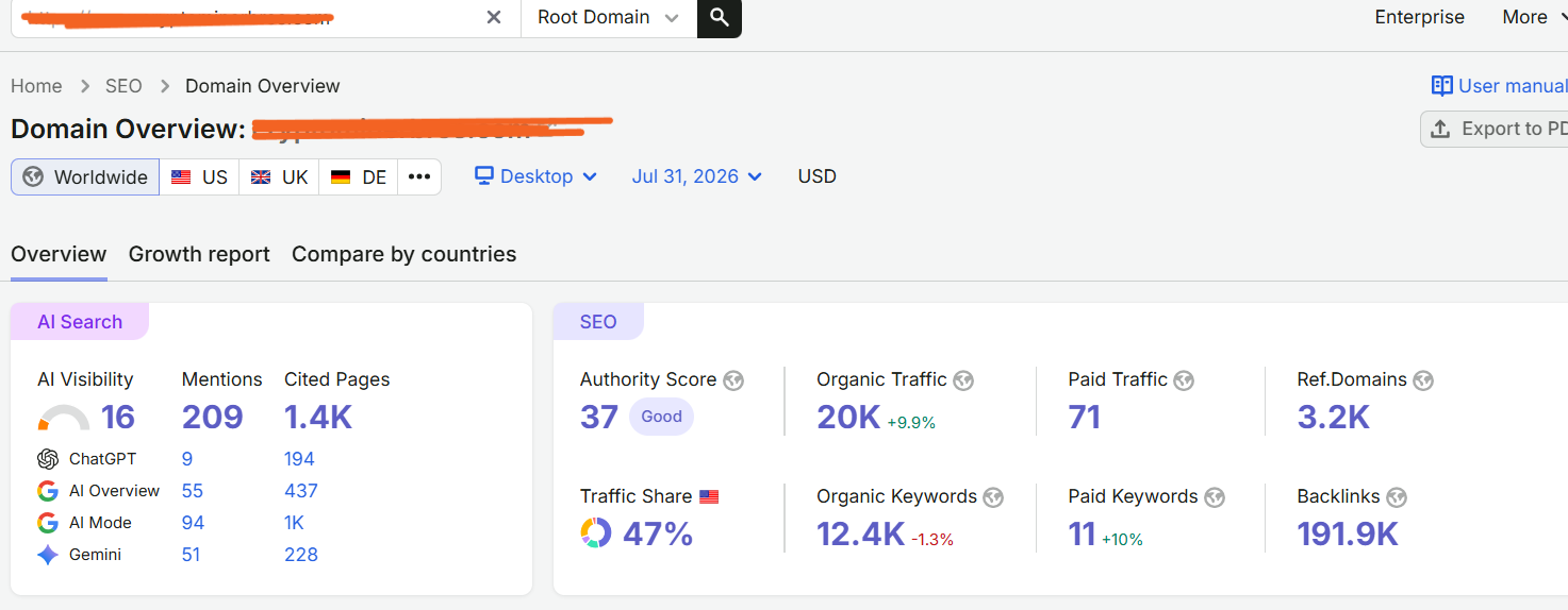 CMB SEMrush domain overview